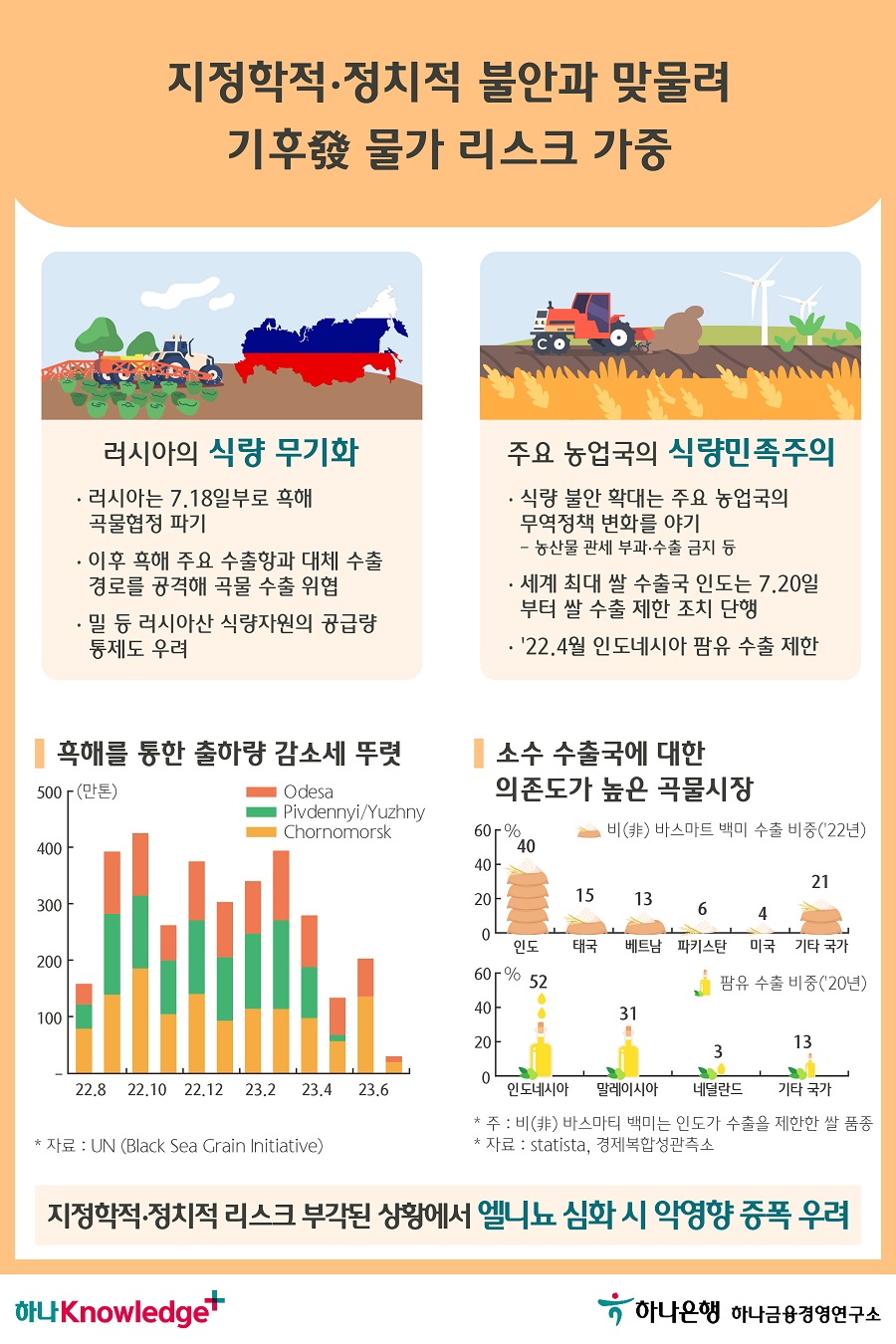 4번 이미지